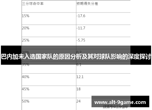 巴内加未入选国家队的原因分析及其对球队影响的深度探讨