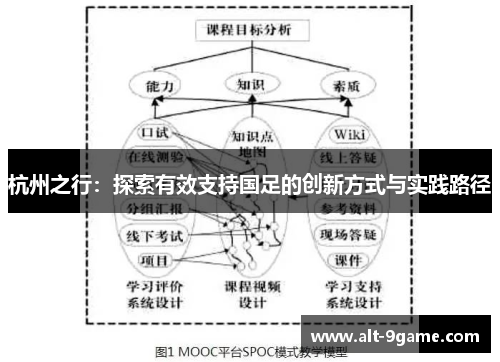 杭州之行：探索有效支持国足的创新方式与实践路径