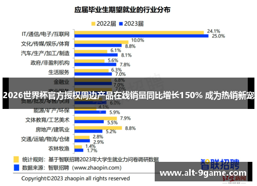 2026世界杯官方授权周边产品在线销量同比增长150% 成为热销新宠